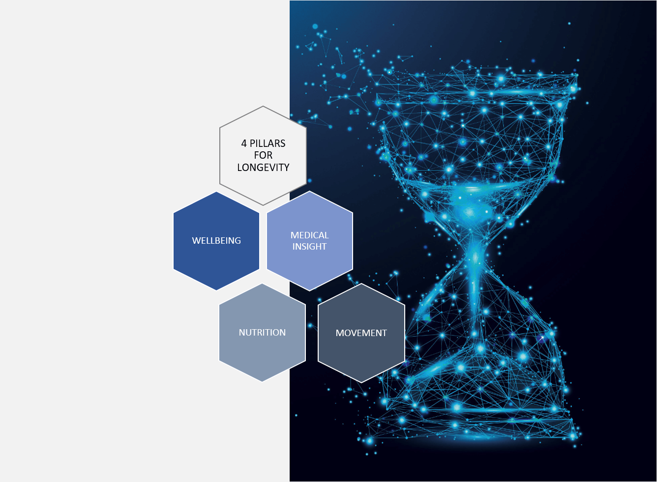 The 4 pillars of Clinique La Prairie 